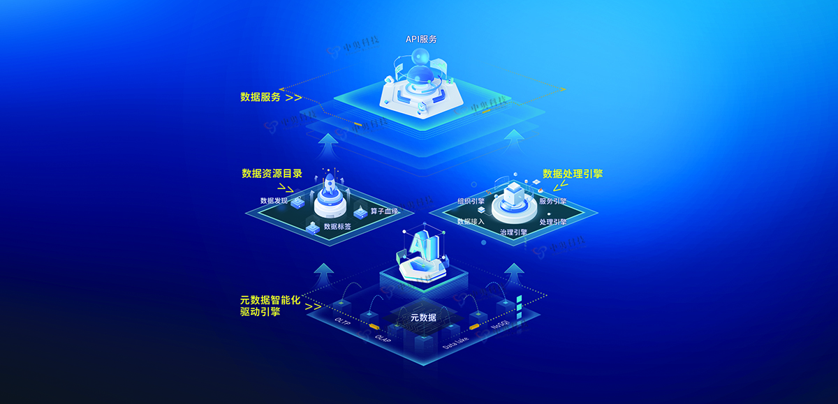 數(shù)據(jù)中臺架構圖